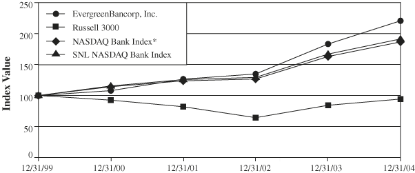 (PERFORMANCE GRAPH)